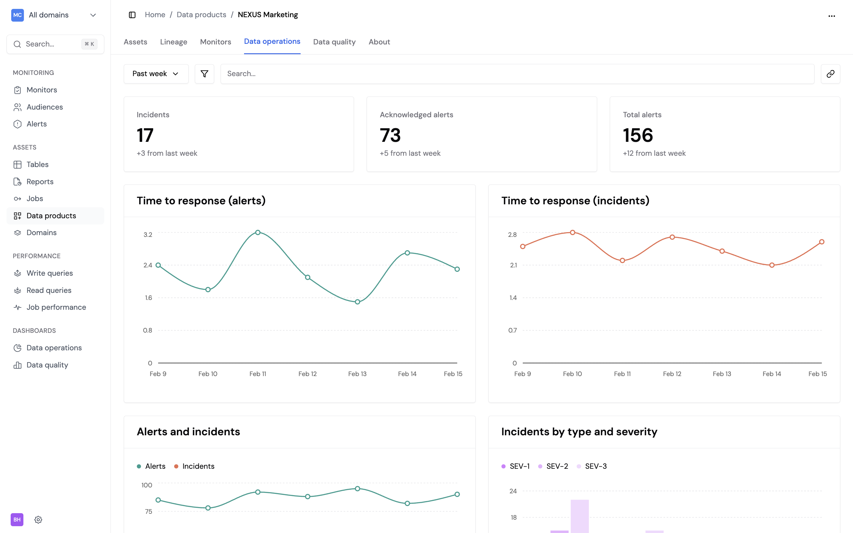 Data Product
