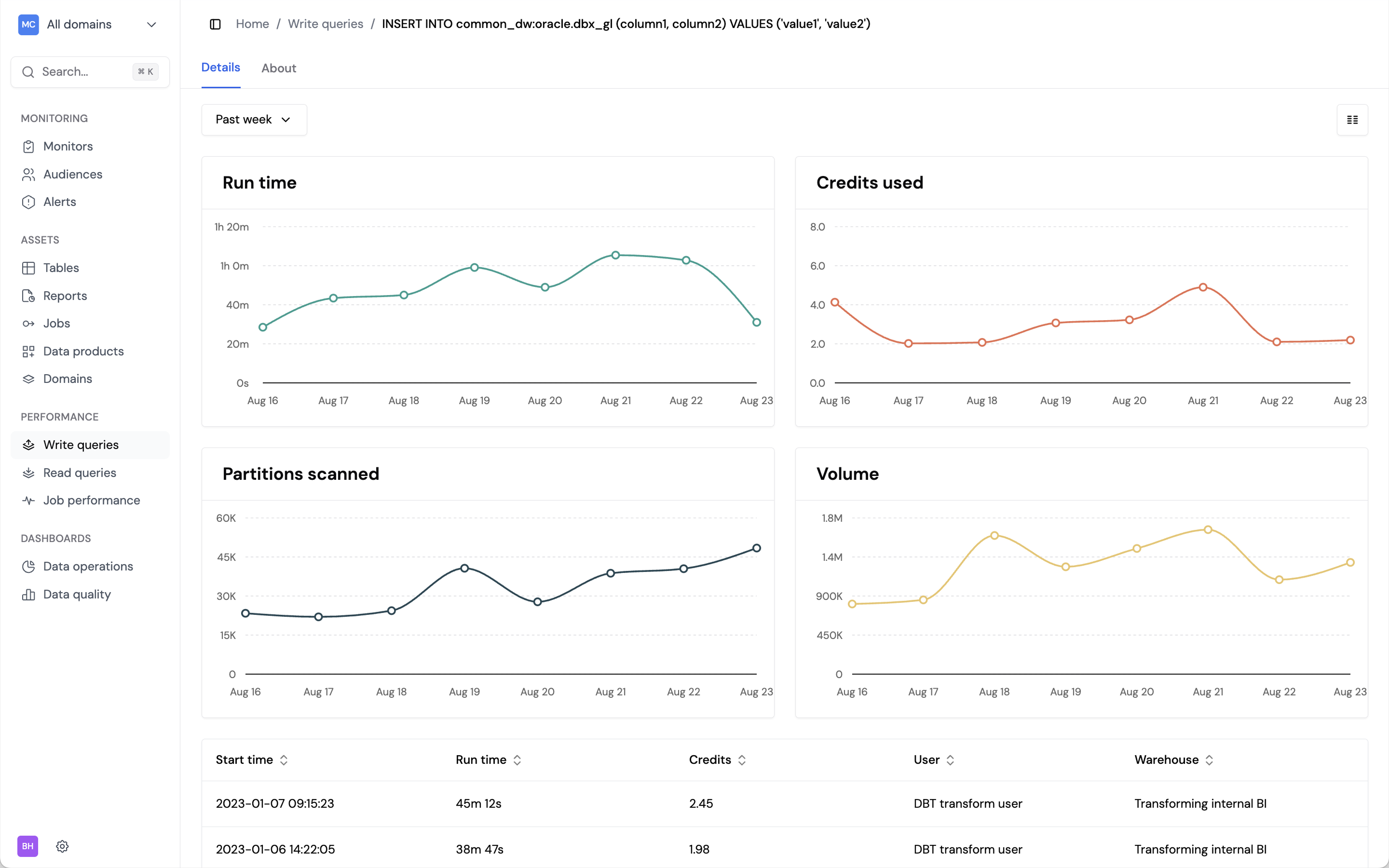 Query Details
